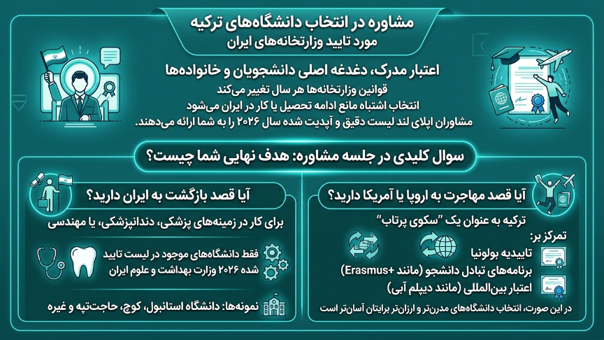 مشاوره انتخاب دانشگاههای موردتایید در ترکیه
