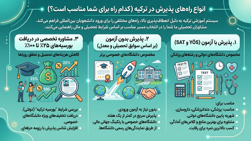 راههای پذیرش در ترکیه