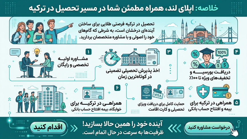 تحصیل در ترکیه با اپلای لند