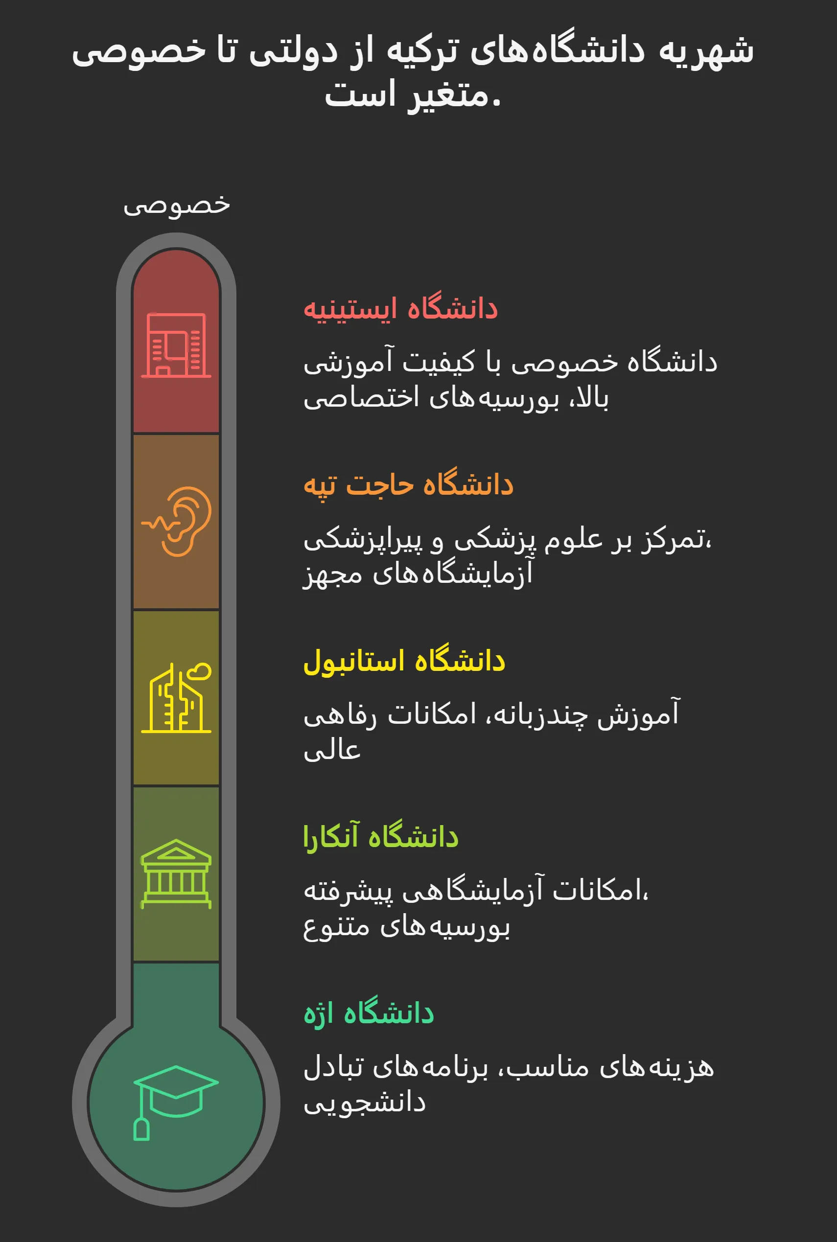 شهریه رشته علوم آزمایشگاهی در ترکیه