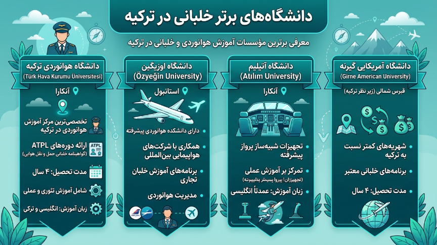 دانشگاههای برتر خلبانی در ترکیه