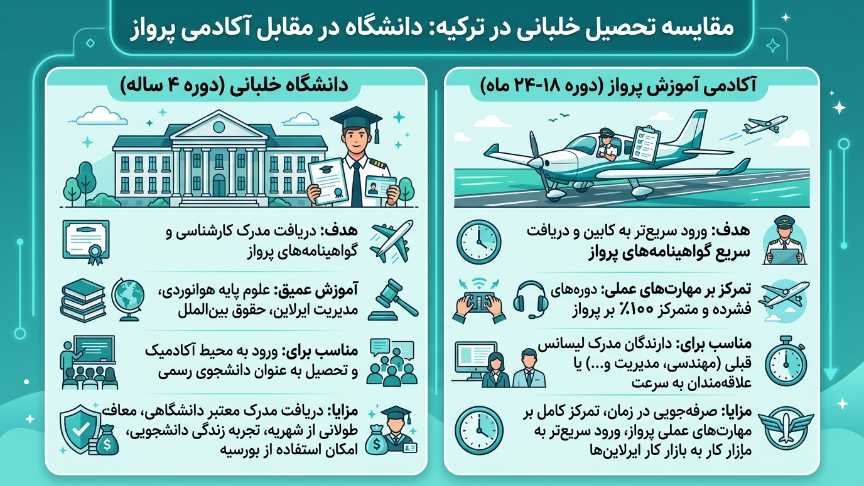 آکادمی خلبانی در ترکیه