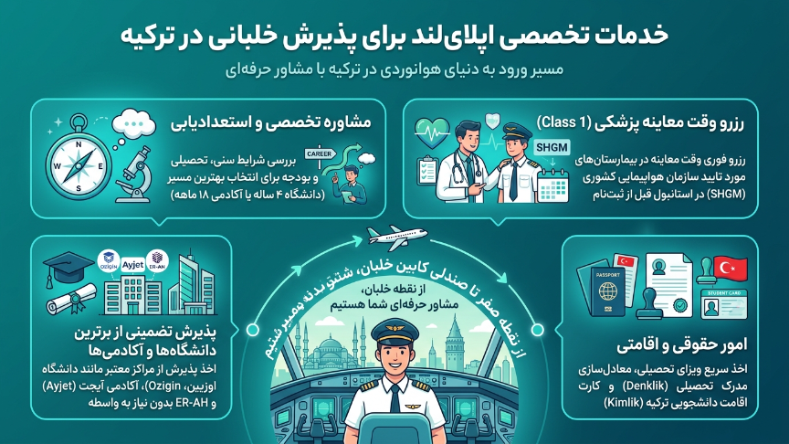 خلبانی در ترکیه با اپلای لند