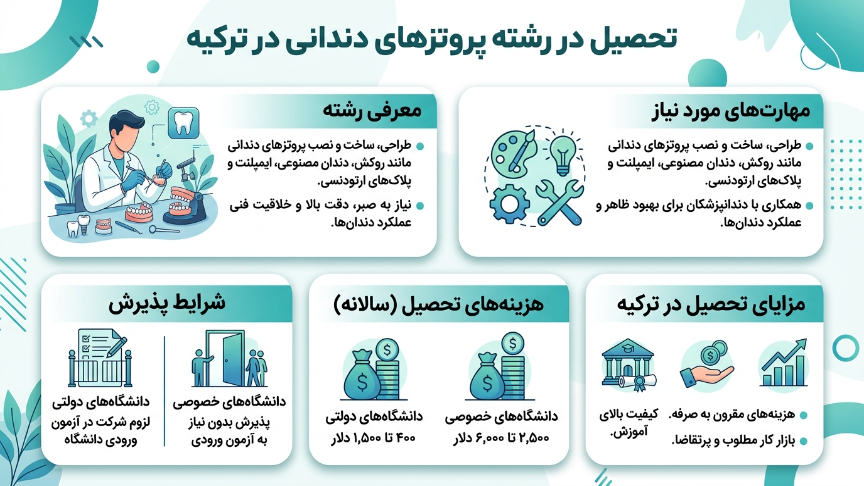 تحصیل در رشته پروتز دندان در ترکیه 