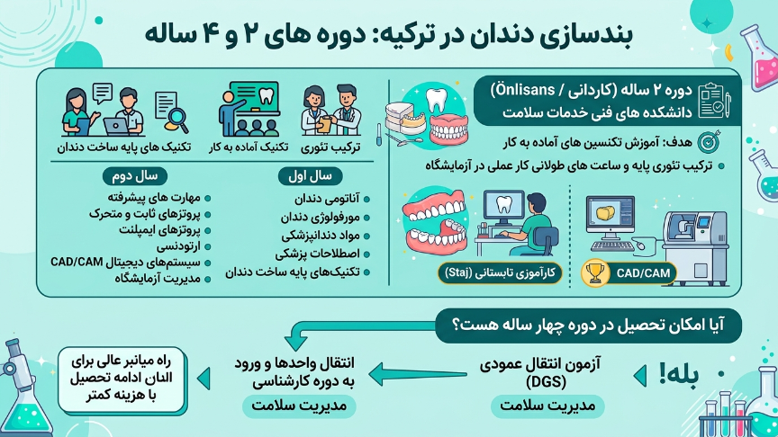 دوره 2 ساله رشته پروتز دندان در ترکیه 