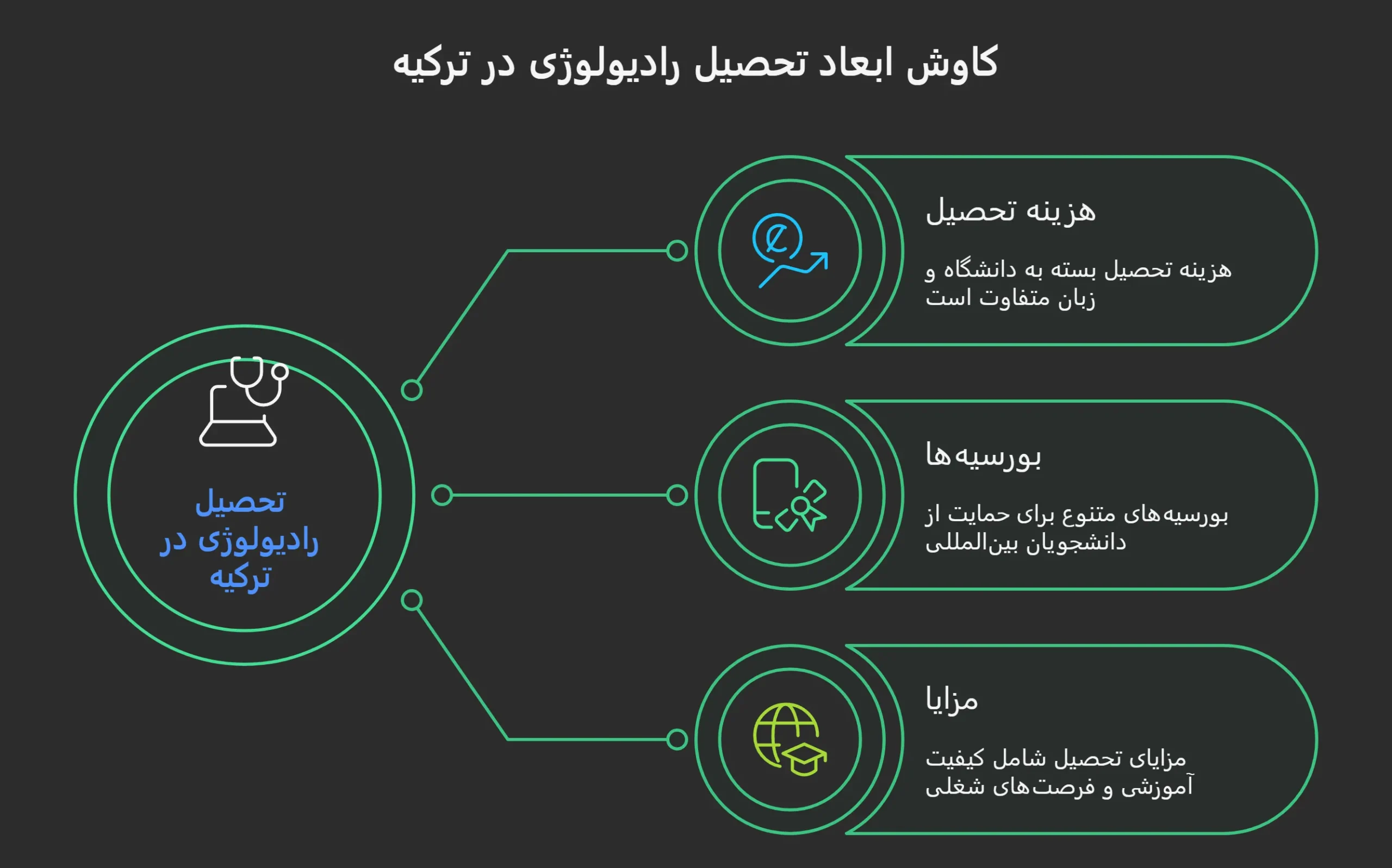 پذیرش رشته رادیولوژی در ترکیه