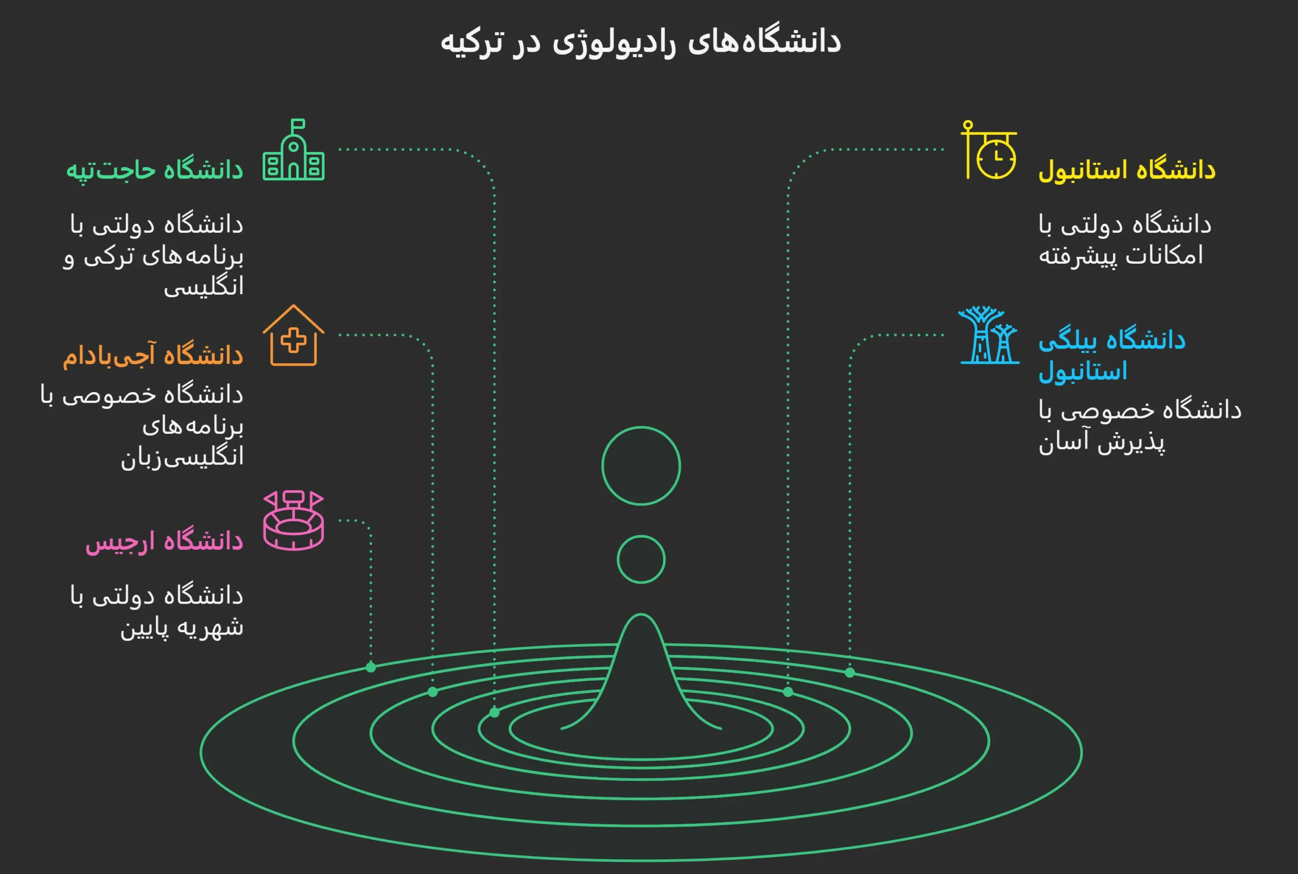 رادیولوژی ترکیه