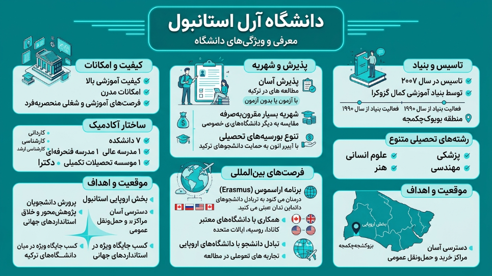 دانشگاه آرل استانبول 
