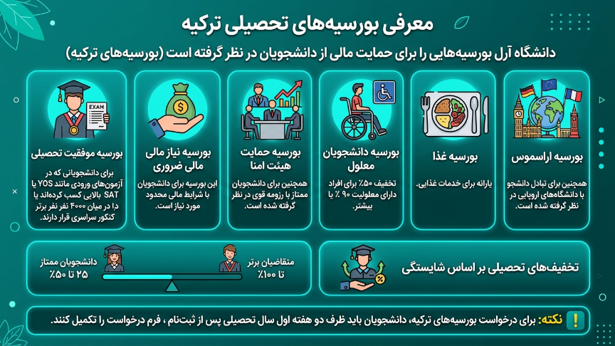 بورسیه دانشگاه آرل 