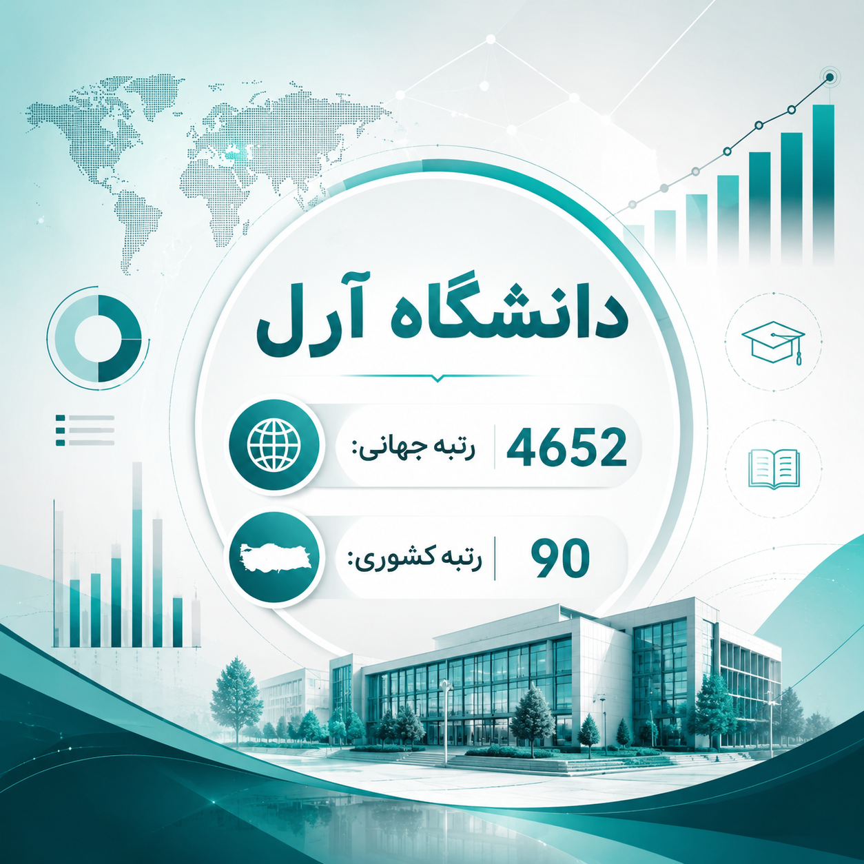 رنکینگ دانشگاه آرل 