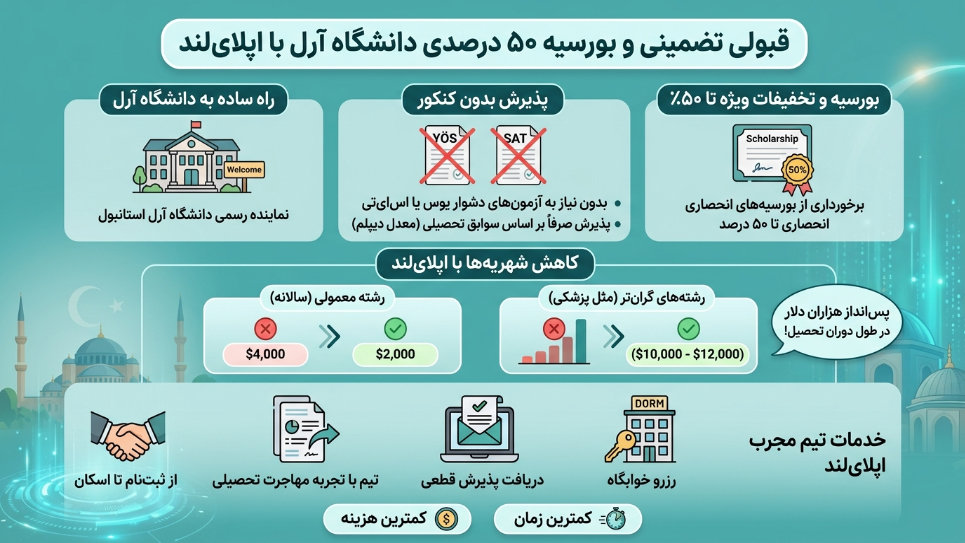 اپلای دانشگاه آرل با اپلای لند 