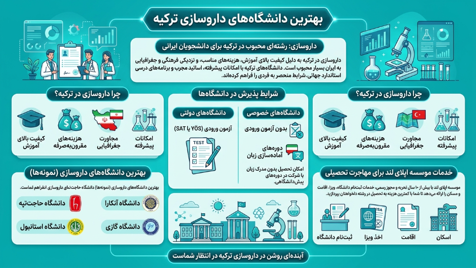 بهترین دانشگاه داروسازی در ترکیه 