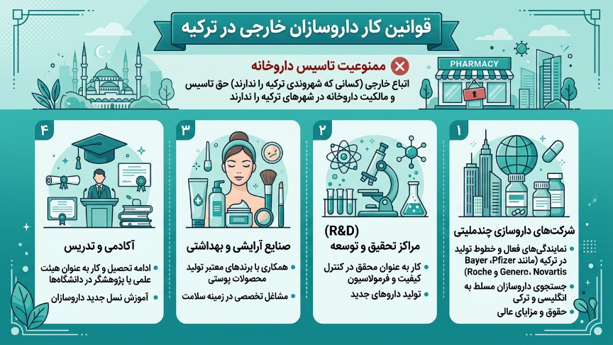 قوانین کار داروسازان در ترکیه 