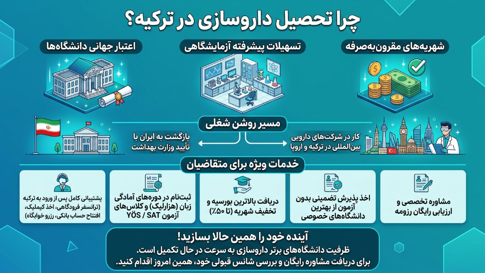 چرا تحصیل داروسازی در ترکیه 
