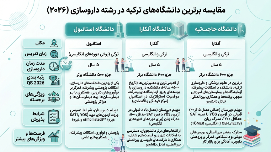 بهترین دانشگاه دولتی داروسازی در ترکیه 