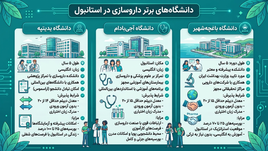 دانشگاههای برتر داروسازی در استانبول 