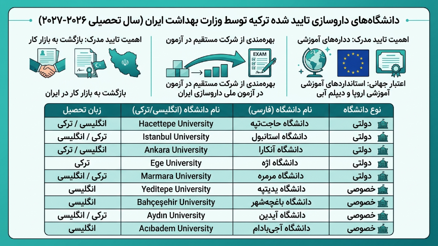 دانشگاه داروسازی موردتایید ایران 