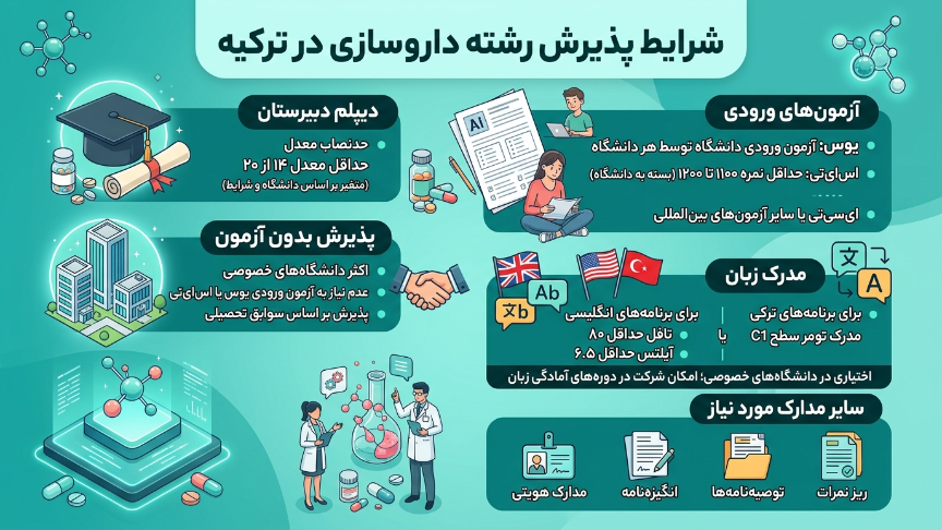 پذیرش رشته داروسازی در ترکیه 