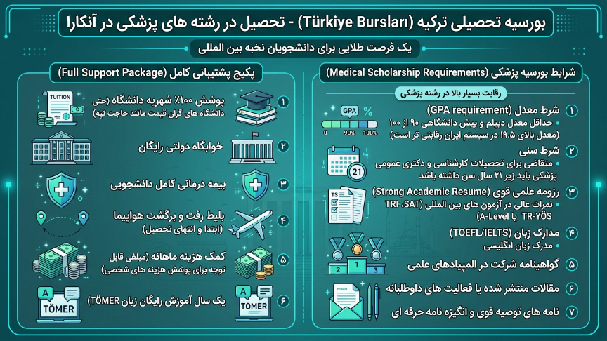 بورسیه تحصیلی ترکیه 