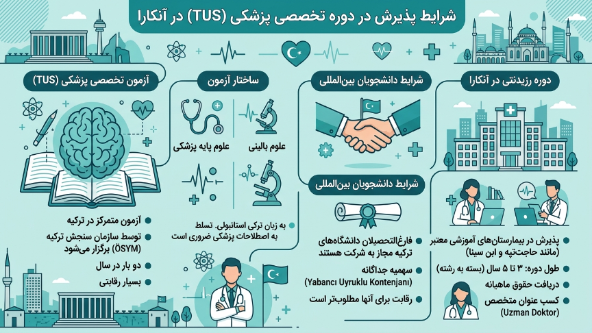 شرایط پذیرش پزشکی آنکارا 