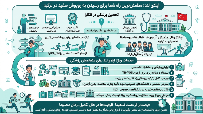 پزشکی در آنکارا با اپلای لند 