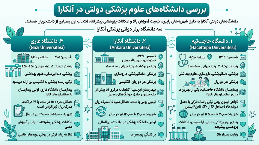 دانشگاه علوم پزشکی دولتی در آنکارا 