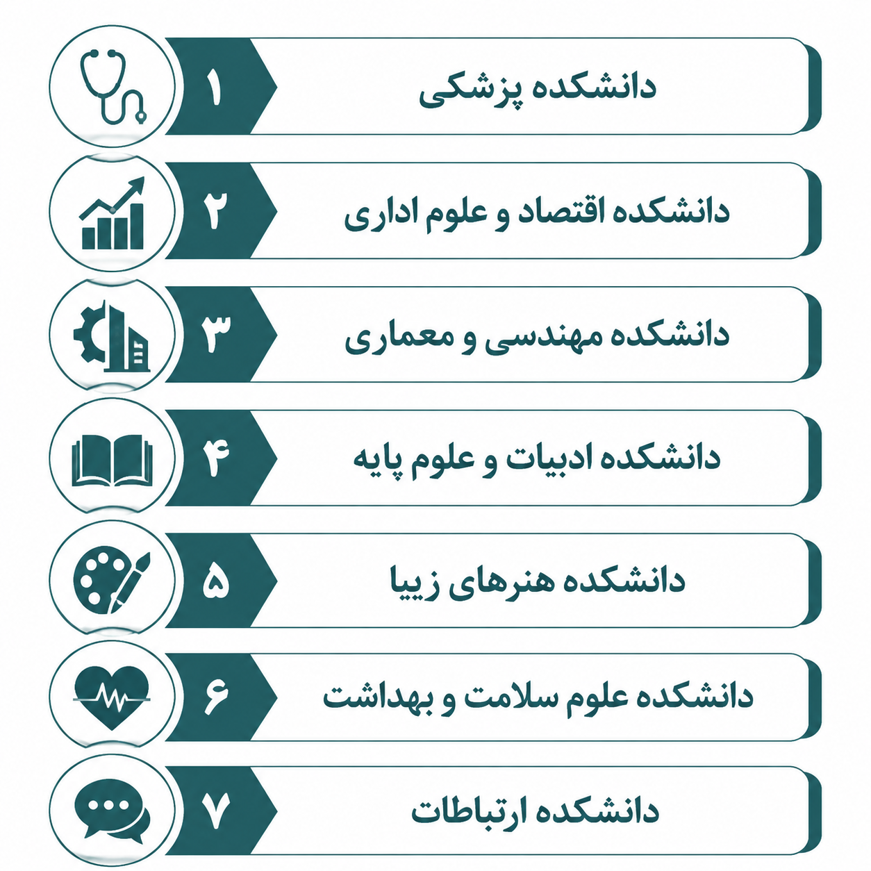 دانشکده دانشگاه آرل 