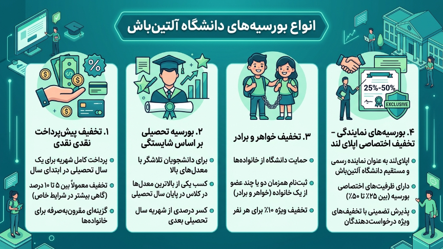 بورسیه دانشگاه آلتین باش 