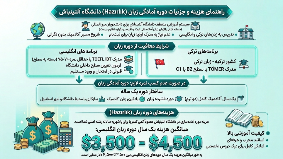 هزینه دوره زبان دانشگاه آلتین باش 