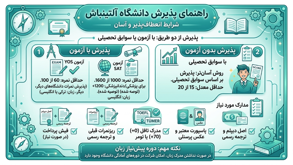 راهنمای پذیرش دانشگاه آلتین باش 