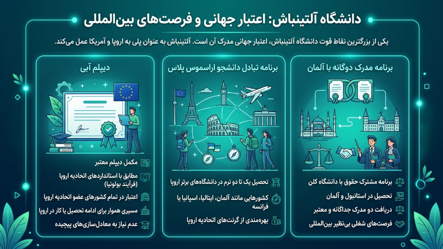 اعتبارات دانشگاه آلتین باش 