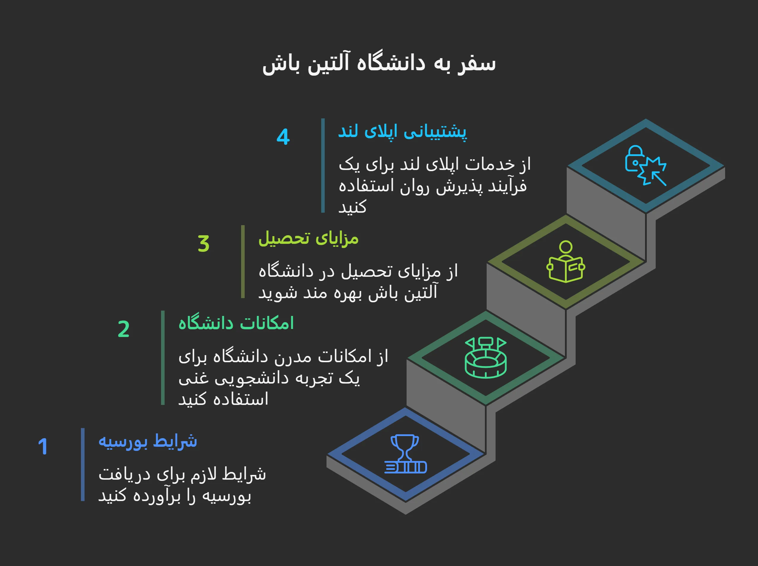 پذیرش دانشگاه آلتین باش ترکیه