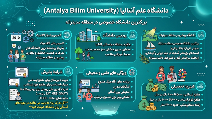 دانشگاه آنتالیا بیلیم 