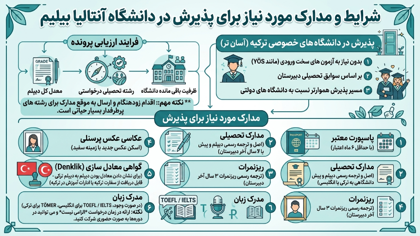 مدارک دانشگاه آنتالیا بیلیم 