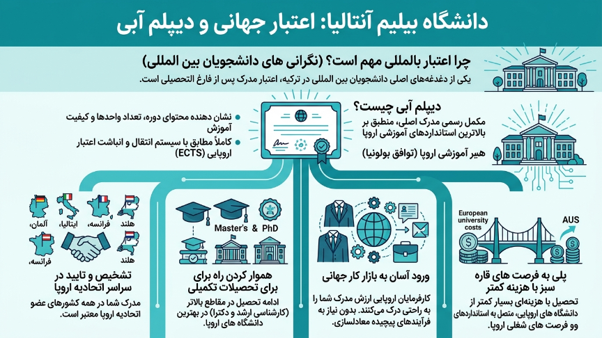 اعتبار جهانی دانشگاه آنتالیا بیلیم 