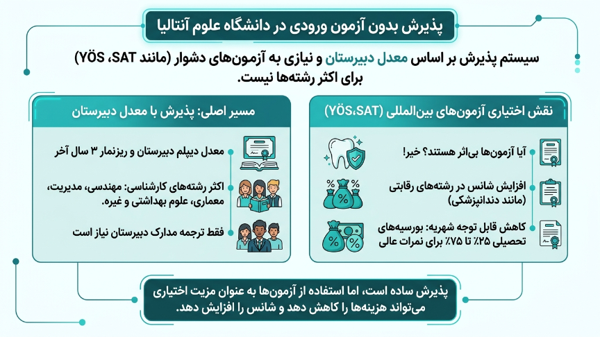 پذیرش بدون آزمون دانشگاه آنتالیا بیلیم 