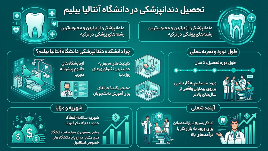 دنمدانپزشکی دانشگاه آنتالیا بیلیم 