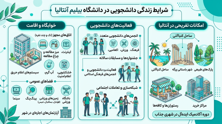 زندگی دانشجویی دانشگاه آنتالیا بیلیم 