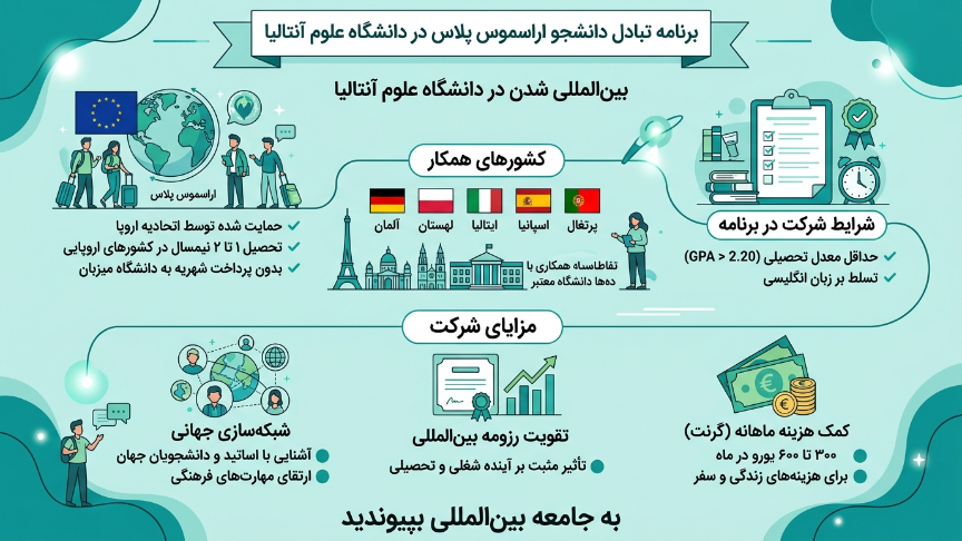 تبادل دانشجو دانشگاه آنتالیا بیلیم 