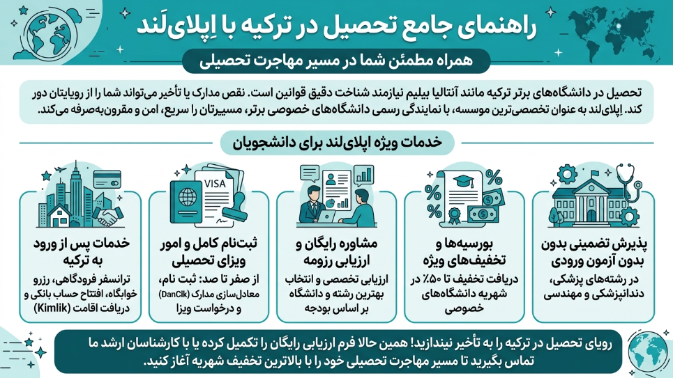 دانشگاه آنتالیا بیلیم با اپلای لند 