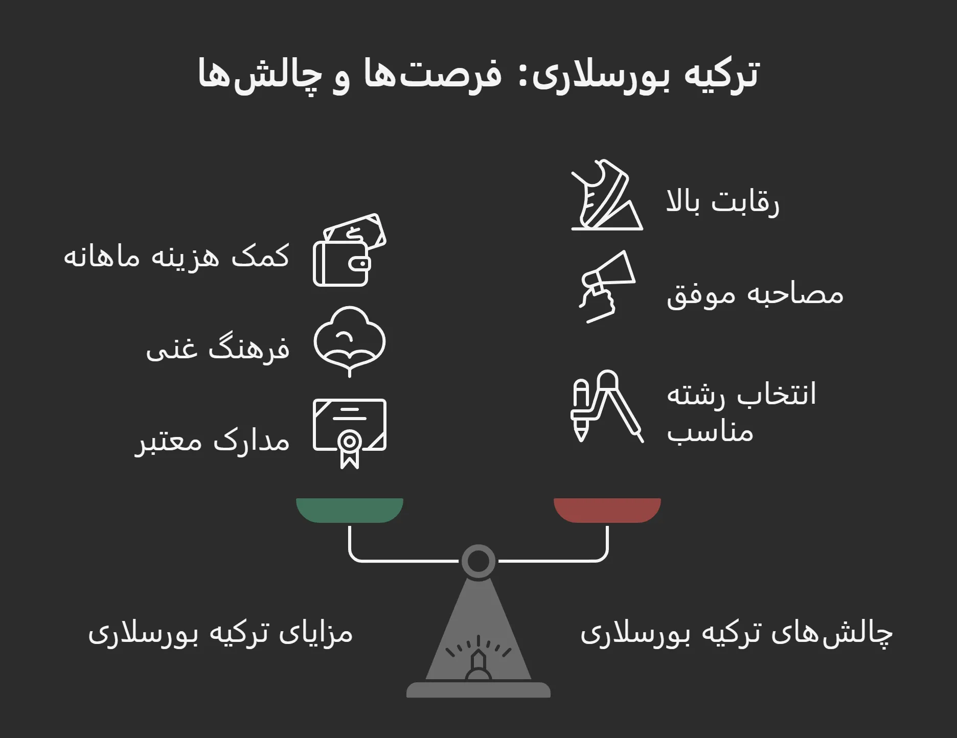 بورسیه تحصیلی ترکیه