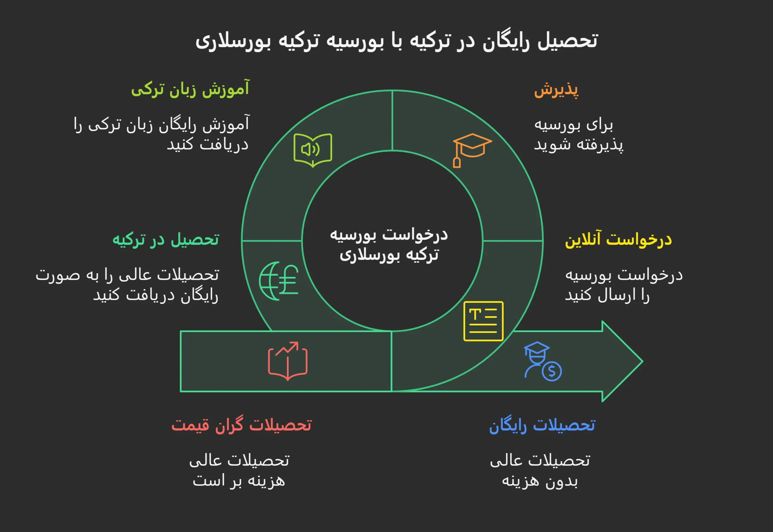 ترکیه بورسلاری