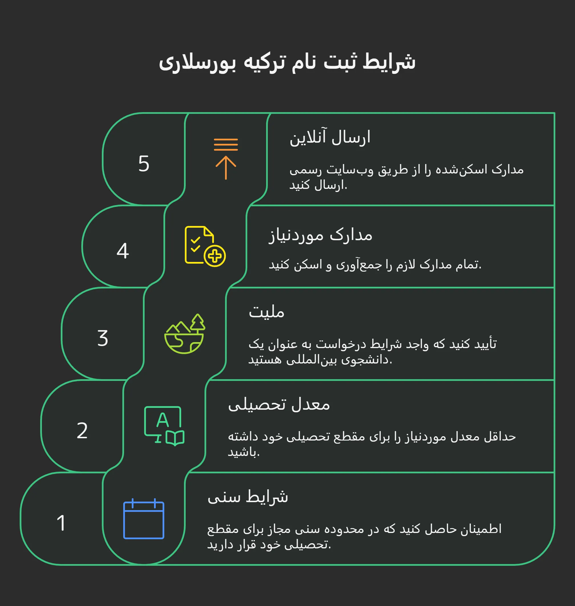 دریافت بورسیه تحصیلی ترکیه