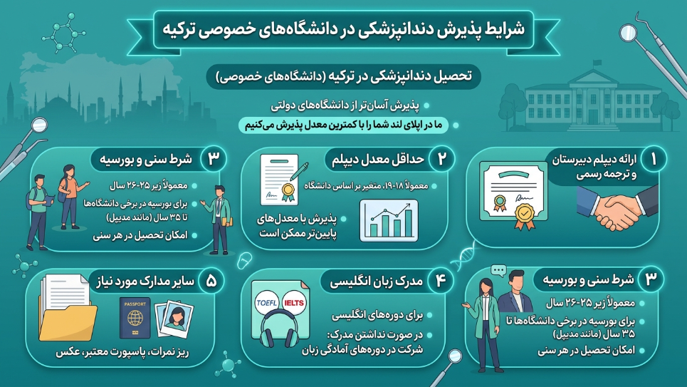 شرایط پذیرش دندانپزشکی در دانشگاه خصوصی در ترکیه
