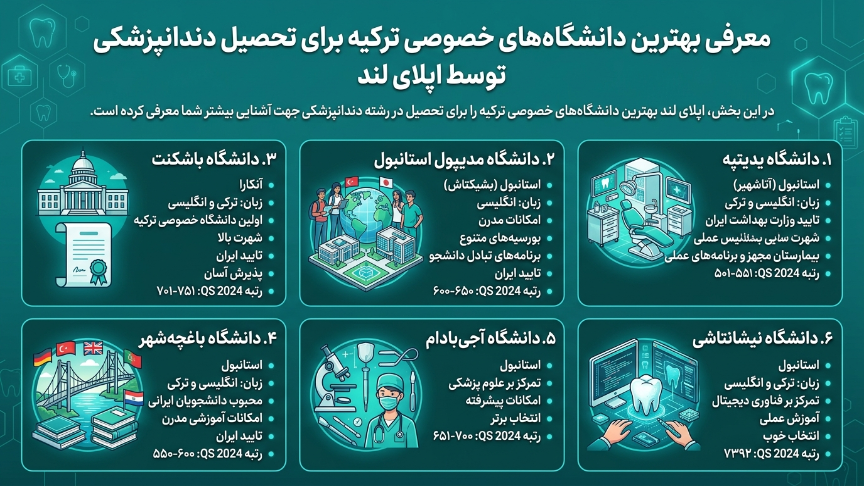 بهترین دانپاه خصوصی برای دندانپزشکی اپلای لند