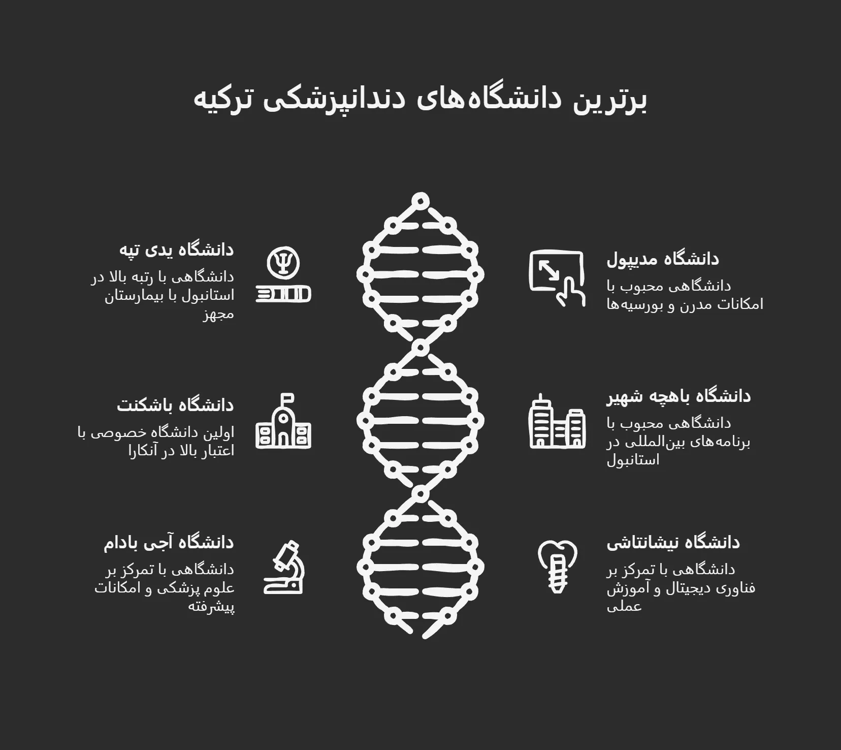 شهریه دانشگاه‌های خصوصی دندانپزشکی ترکیه