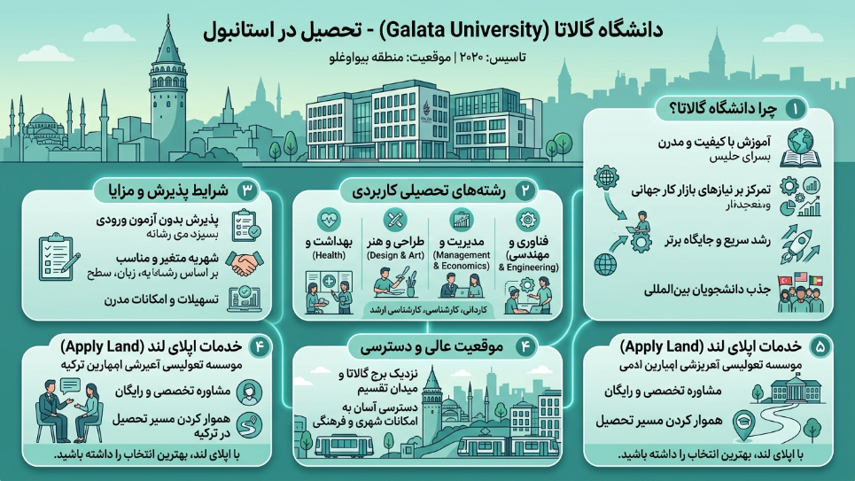 دانشگاه گالاتا 
