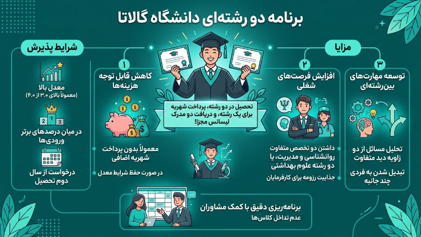 برنامه دو رشته ای دانشگاه گالاتا 