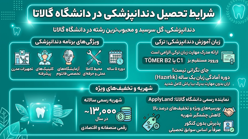 دندانپزشکی دانشگاه گالاتا 