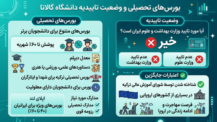 تاییدیه دانشگاه گالاتا 